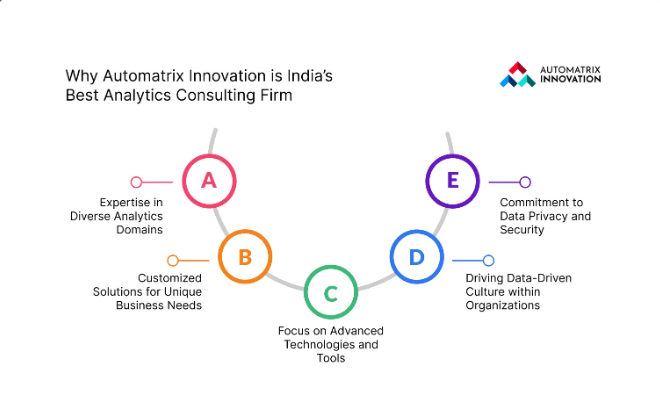 Why Automatrix Innovation is the Best Analytics Consulting Firm in India
