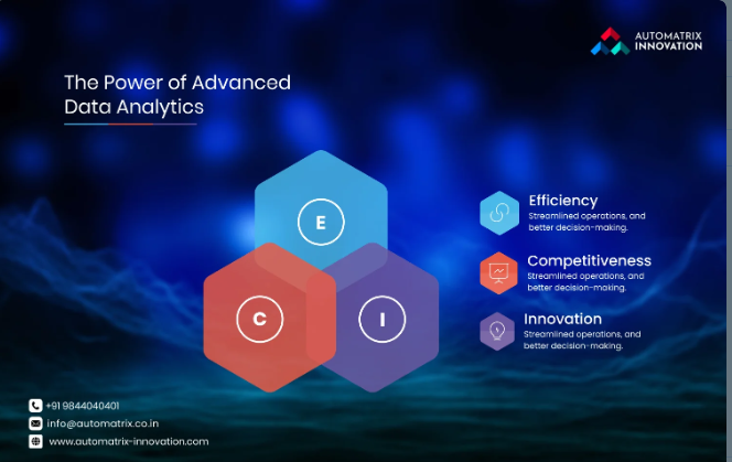 The Power of Advanced Data Analytics