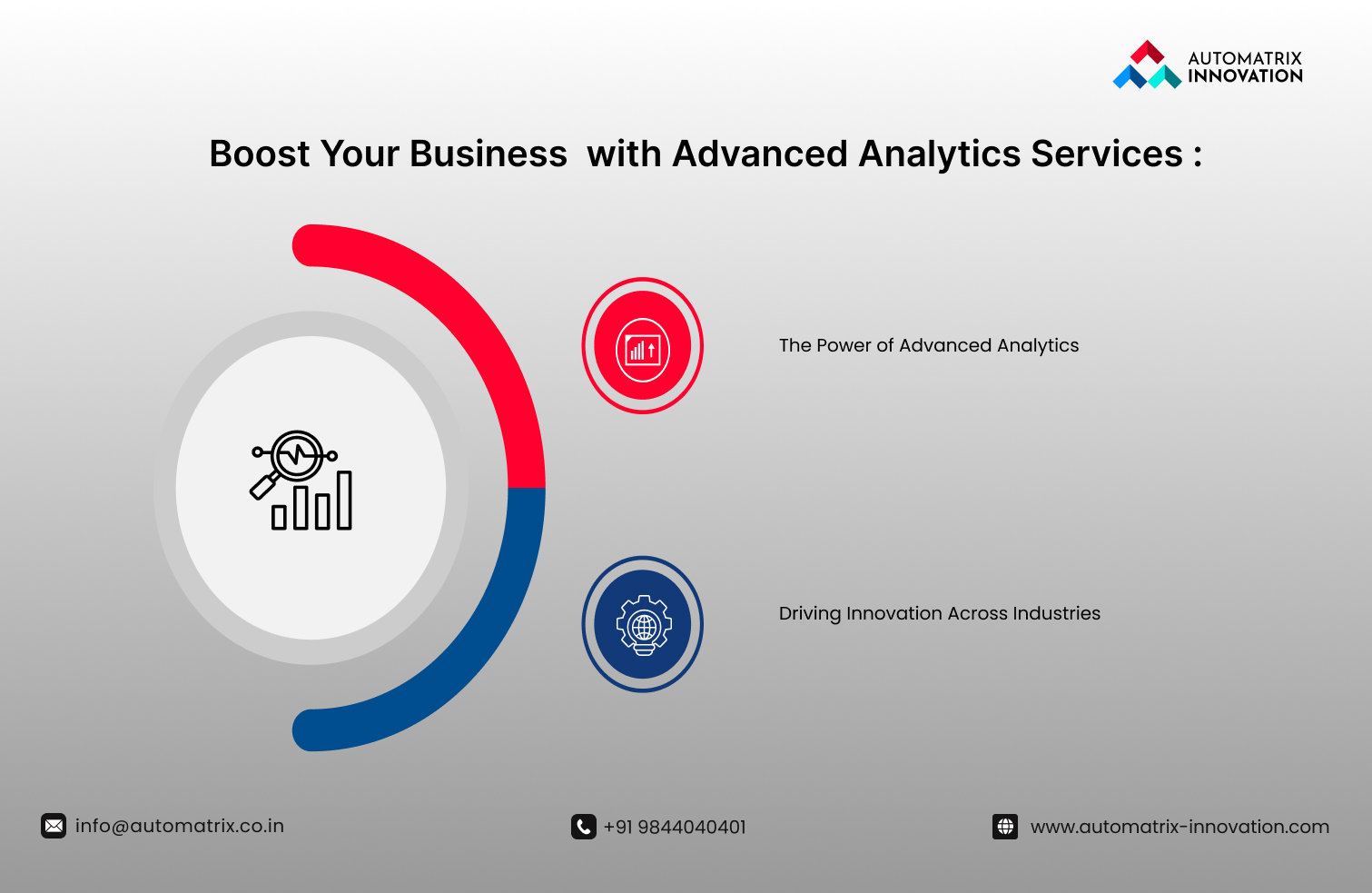 Top Reason Why Digital Transformation is Essential for Companies