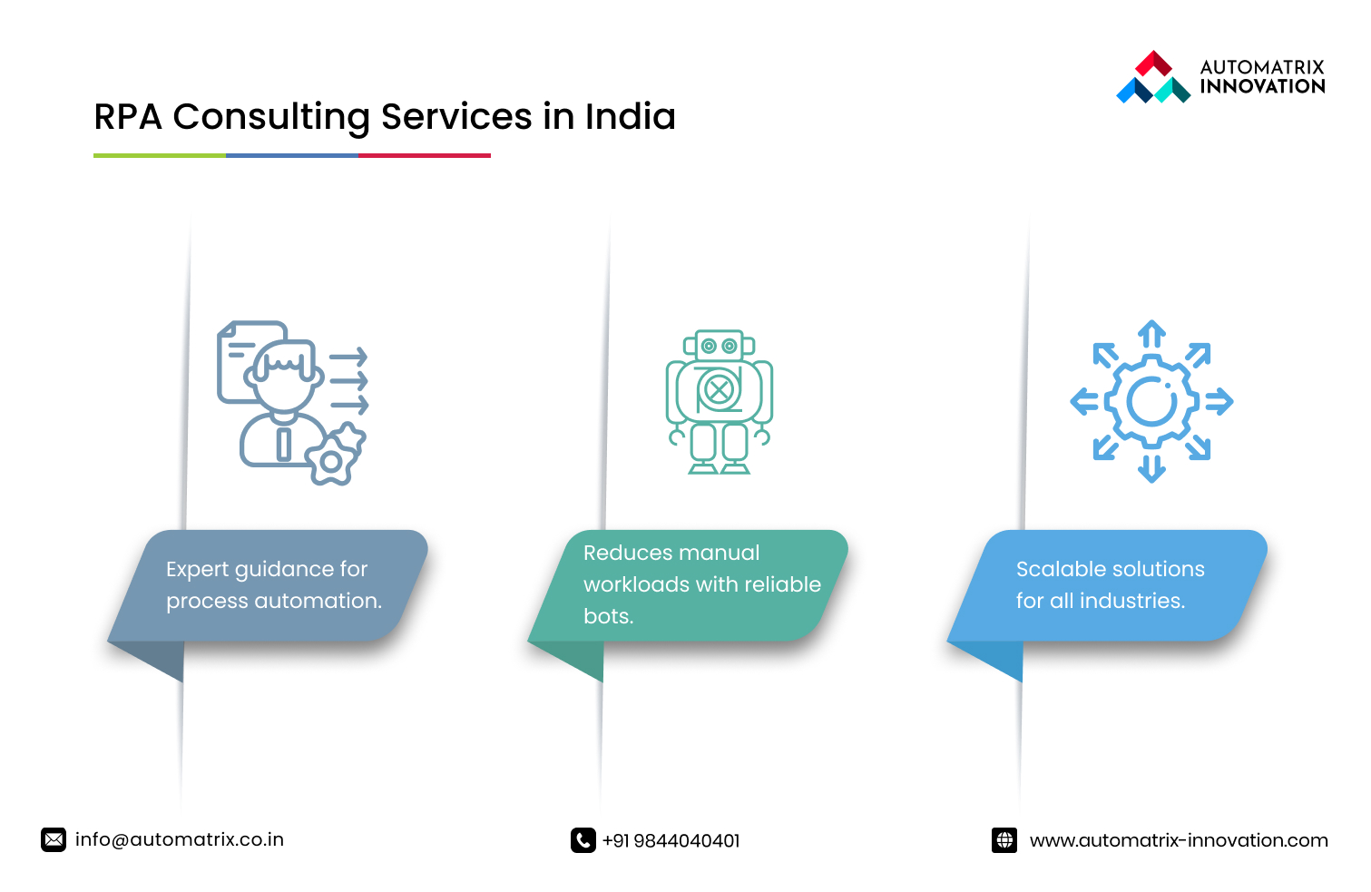 Is Your Business Ready for Automation? Discover the Power of RPA Consulting Services