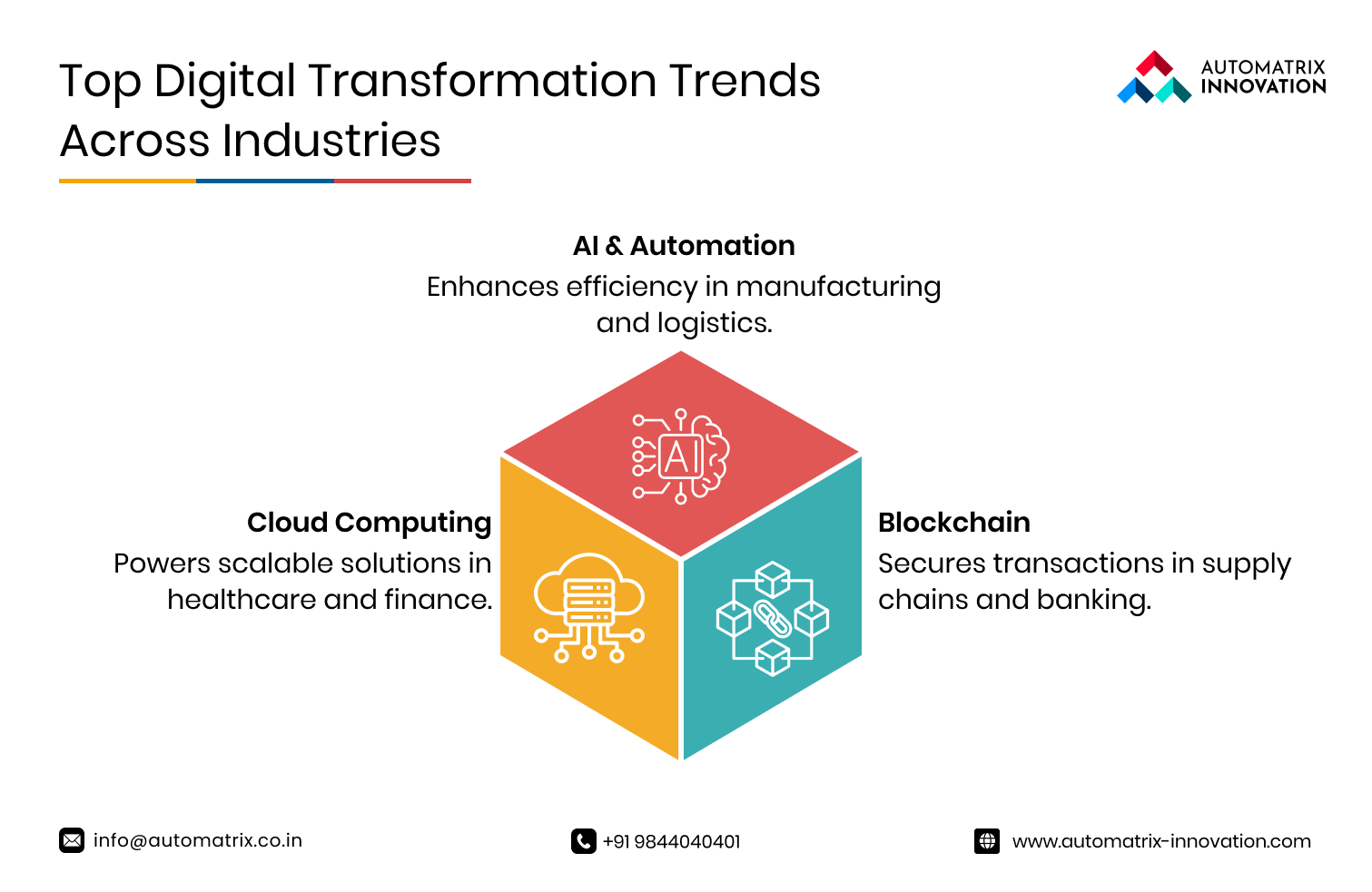 Leading India's Digital Transformation - Automatrix Innovation Sets the Industry 4.0 Standard